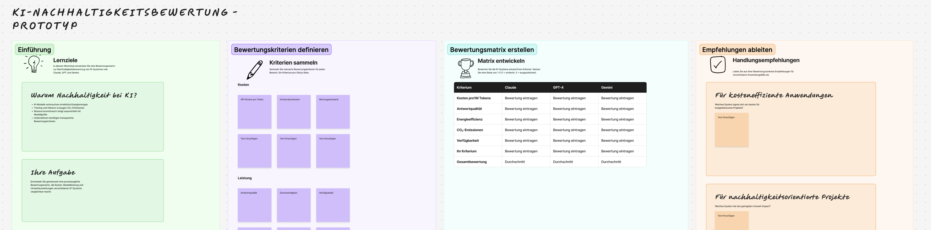 Prototyping und Mockups mit Figma im KI-Workshop